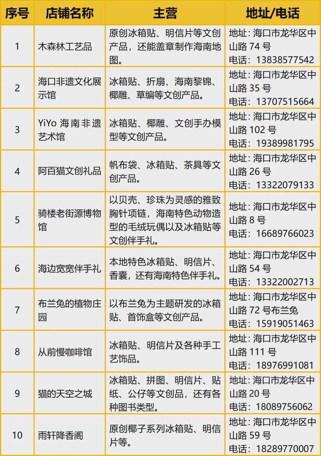 意满满的“海口记忆”AG真人热带美学大创(图7)